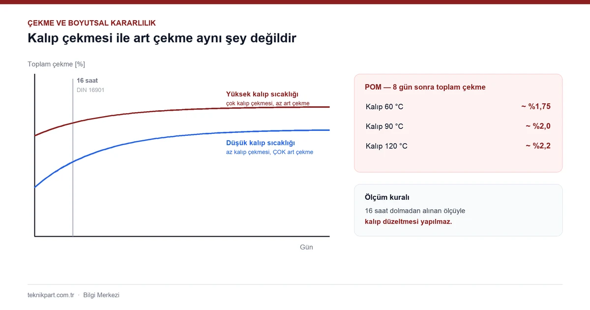 Plastikte Çekme ve Boyutsal Kararlılık: Parça Neden Ölçüsünde Çıkmıyor?